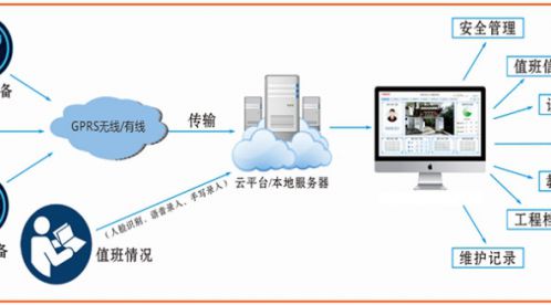 智能防雷系統(tǒng)有哪些功能？—看看標(biāo)準(zhǔn)的規(guī)定吧-易造防雷