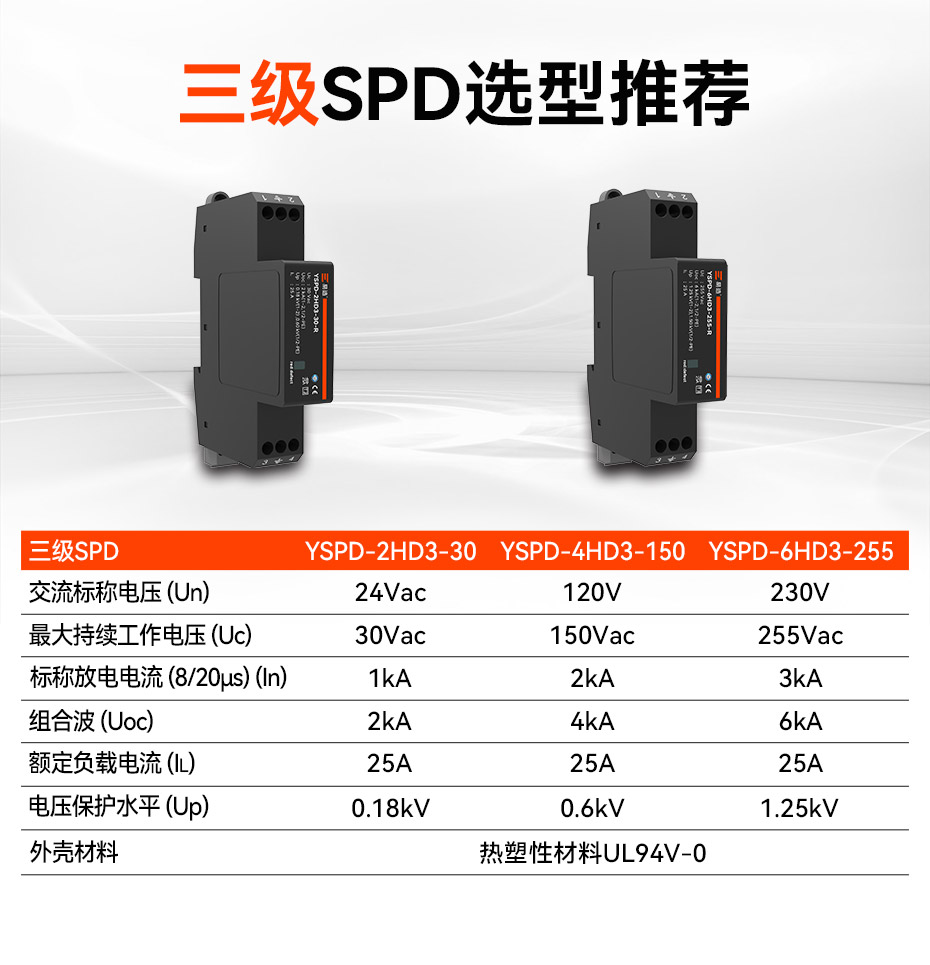 易造3級浪涌保護(hù)器選型推薦