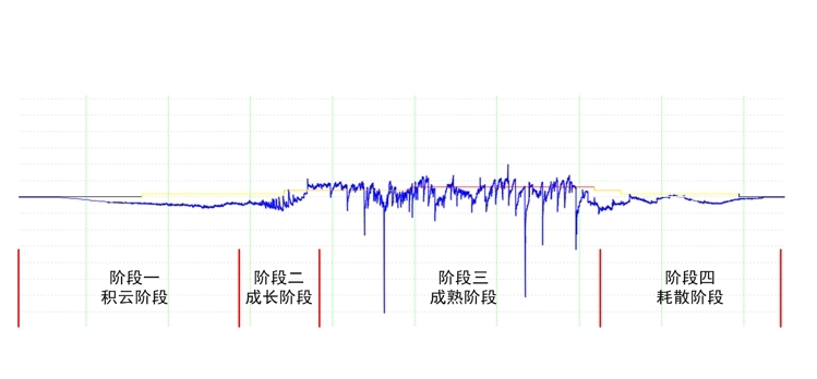 雷電預(yù)警系統(tǒng)
