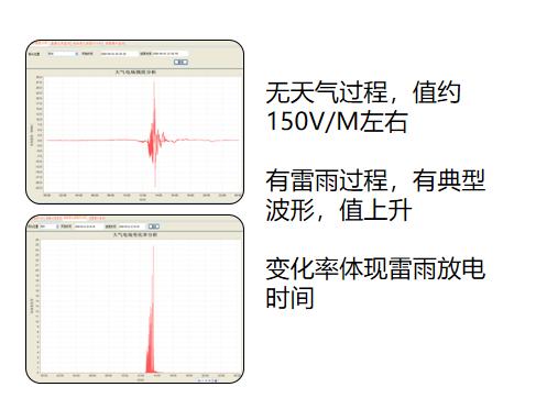 雷電預(yù)警系統(tǒng)