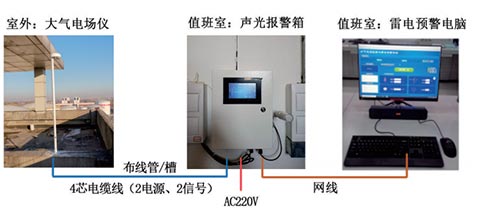 雷電預警系統(tǒng)