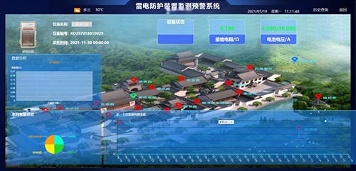 雷電防護(hù)裝置監(jiān)測(cè)預(yù)警系統(tǒng)平臺(tái)-接地電阻管理界面