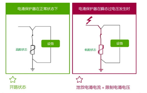 浪涌保護(hù)器工作原理