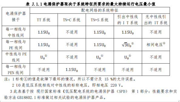 浪涌保護(hù)器怎么選型和配線