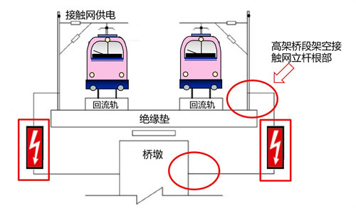 地極保護器-工作狀態(tài)