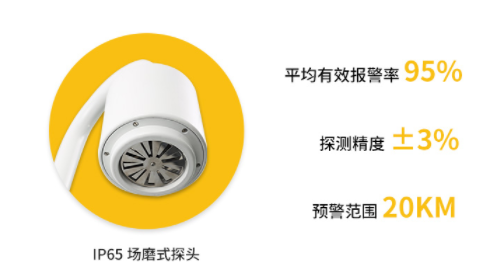 盤(pán)點(diǎn)長(zhǎng)陽(yáng)雷電預(yù)警系統(tǒng)公司哪家好？99%人都不知道