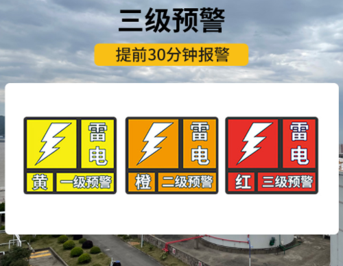 風(fēng)電場雷電預(yù)警系統(tǒng)，了解這6點(diǎn)再買！