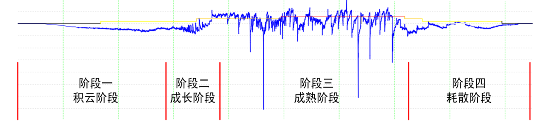 雷電預(yù)警系統(tǒng)組成為什么要用大氣電場(chǎng)儀？