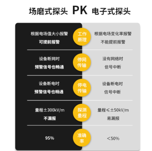 大氣電場儀雷電預警系統(tǒng)的價格是多少？