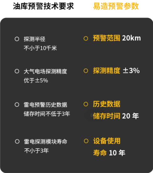 雷電監(jiān)控預(yù)警系統(tǒng)用在哪？你知道幾個？