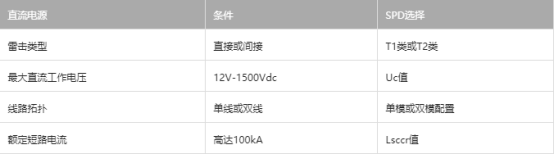 直流浪涌保護器選型