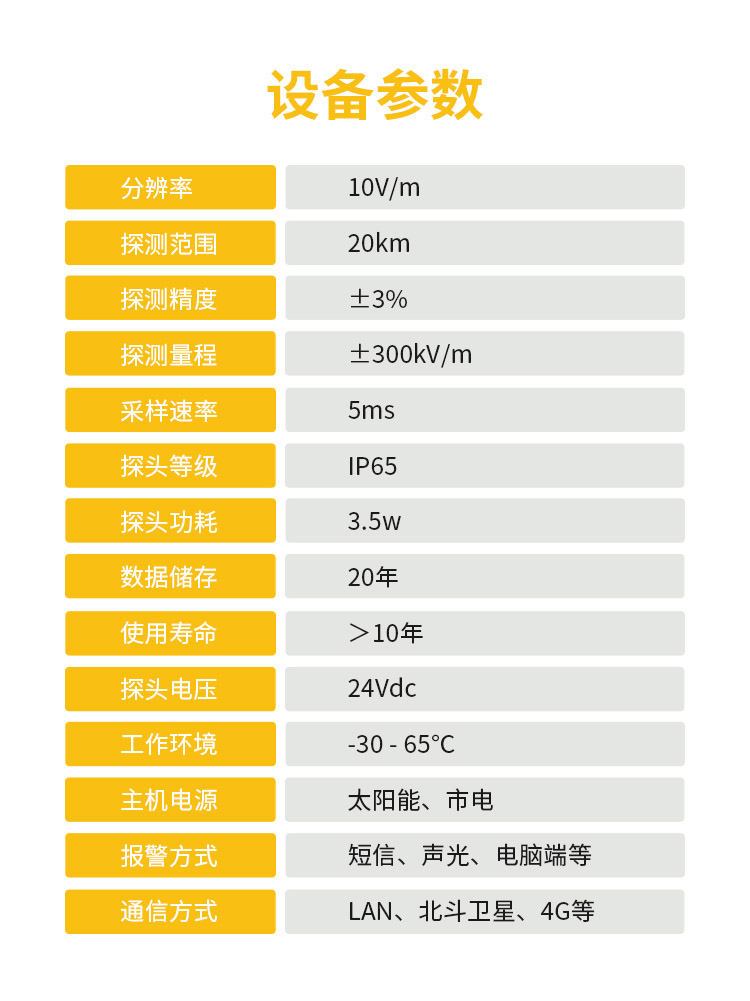 國內(nèi)外雷電預警系統(tǒng)-易造雷電預警系統(tǒng)設備參數(shù)