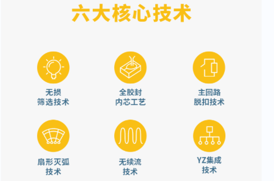 專業(yè)的復合型浪涌保護器-易造六大核心技術