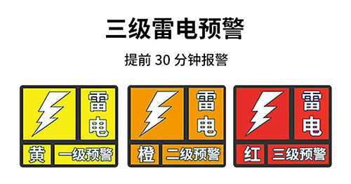 油庫雷電預警系統(tǒng)-易造雷電預警等級提前發(fā)出三級雷電警報