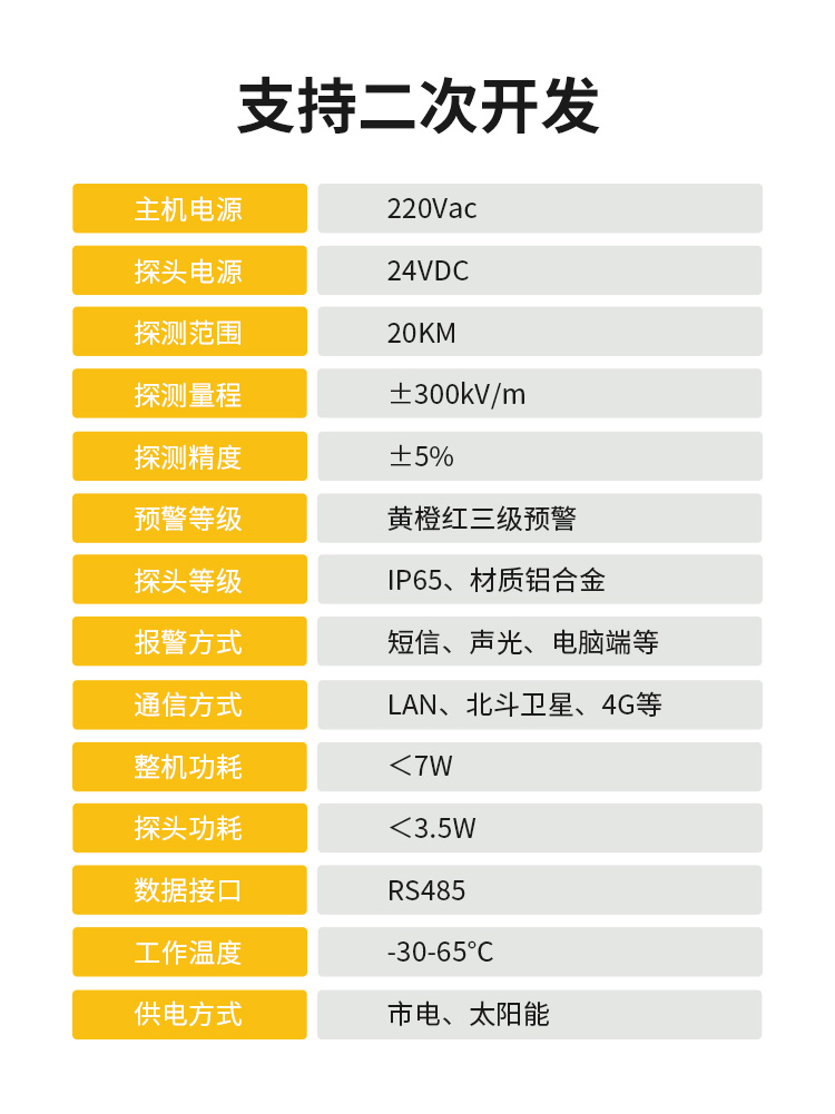 湖北雷電預(yù)警系統(tǒng)公司-易造設(shè)備參數(shù)