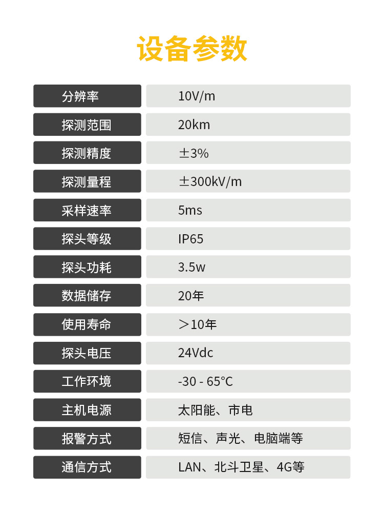 雷電預警系統(tǒng)品牌-易造雷電預警設備參數(shù)