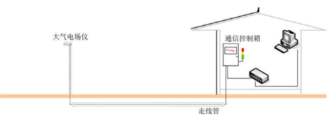 雷電預(yù)警系統(tǒng)-探頭信號