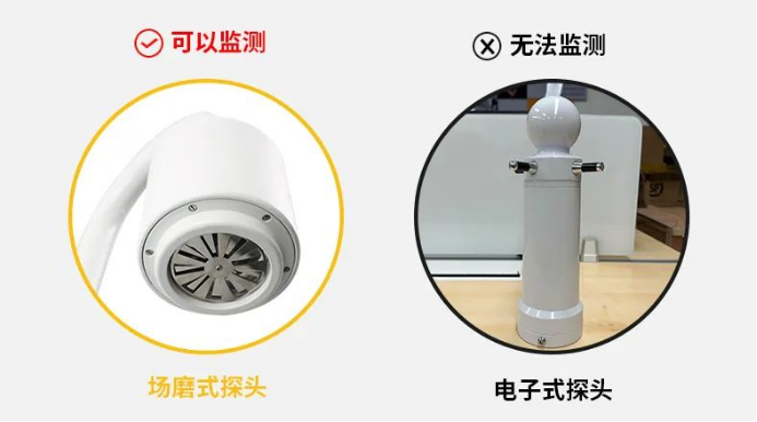 雷電預(yù)警系統(tǒng)-場磨式 電子式探頭