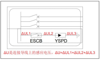 浪涌保護(hù)器—Up/f=ΔU+Up(spd)+Up(SSD）