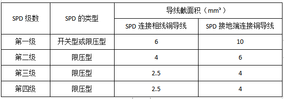 浪涌保護(hù)器安裝