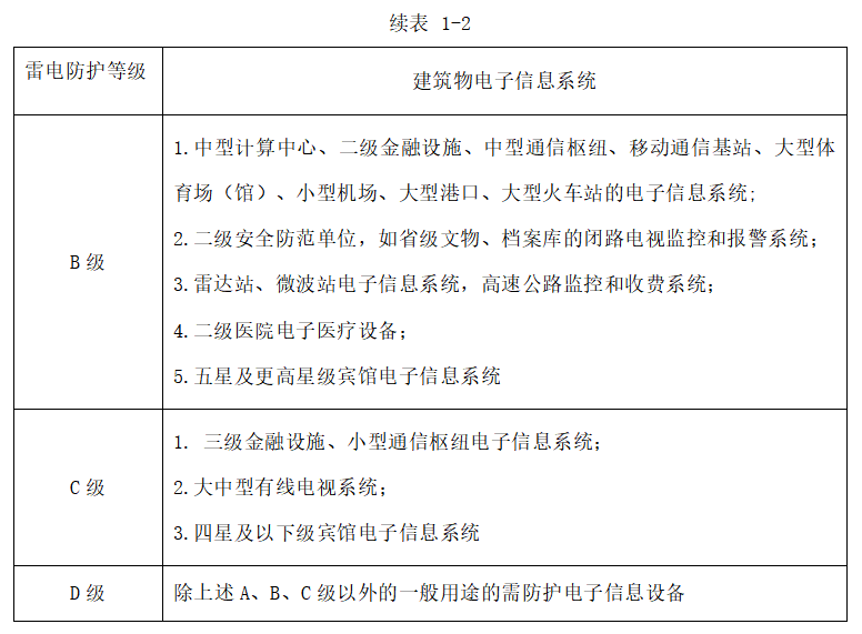 樓頂配電箱浪涌保護(hù)器如何選型-建筑物