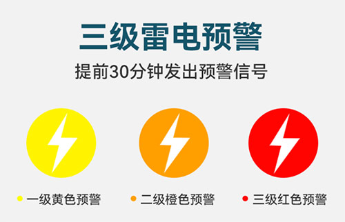 景區(qū)雷電預(yù)警系統(tǒng)-紅橙黃三級(jí)預(yù)警