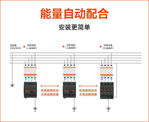 一級(jí)浪涌保護(hù)器選型-能量自動(dòng)配合