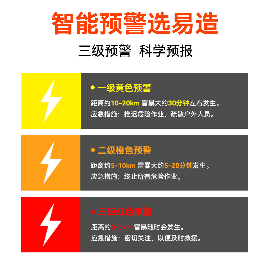 國(guó)內(nèi)、國(guó)外雷電預(yù)警系統(tǒng)品牌哪個(gè)好-三級(jí)預(yù)警