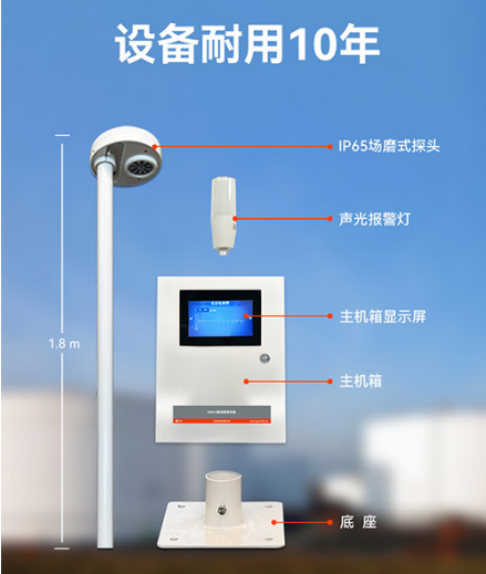油罐防雷-場磨式雷電預警系統(tǒng)儲-設備耐用10年