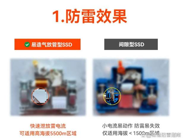 浪涌后備保護(hù)器.png