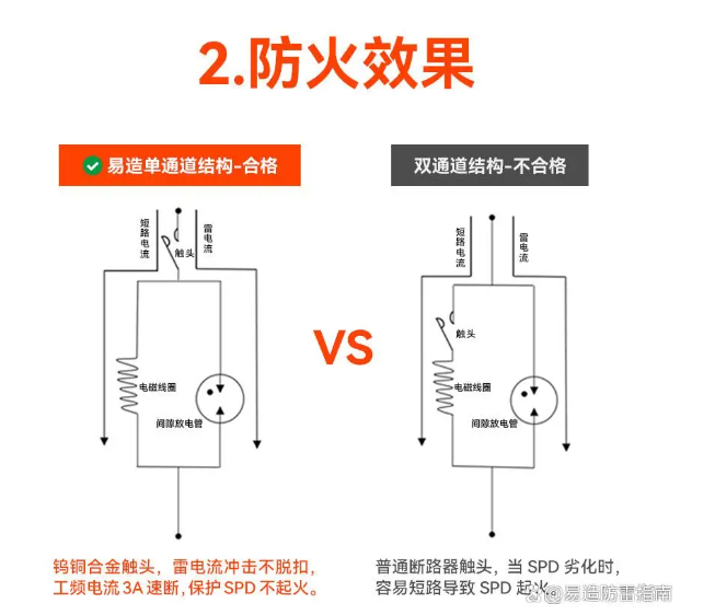 浪涌后備保護(hù)器.png