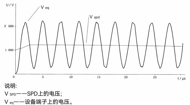 浪涌保護(hù)器