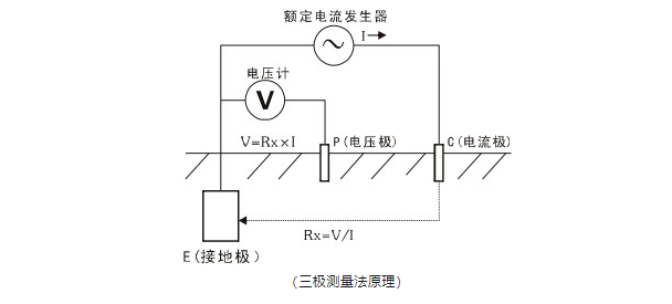 接地電阻監(jiān)測(cè)儀