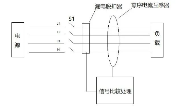 浪涌保護(hù)器