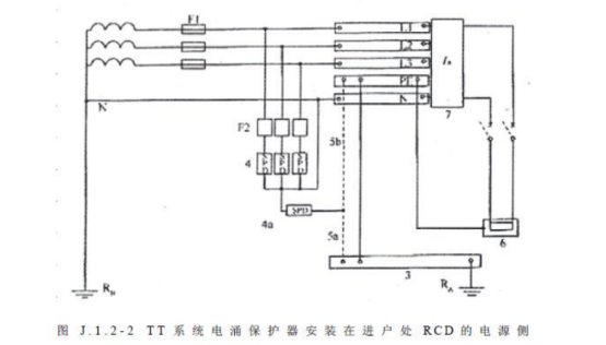 不同的接地方式，浪涌保護(hù)器怎么選型-TT系統(tǒng)