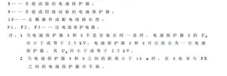 TN-C-S系統(tǒng)