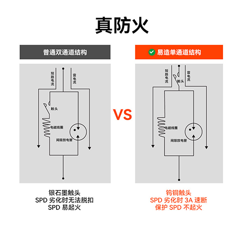 浪涌后備保護(hù)器