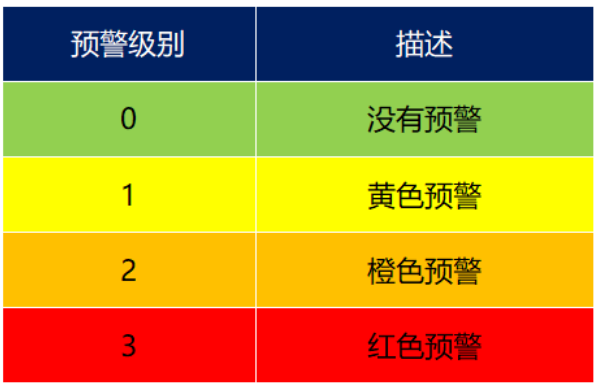 雷電預(yù)警系統(tǒng)